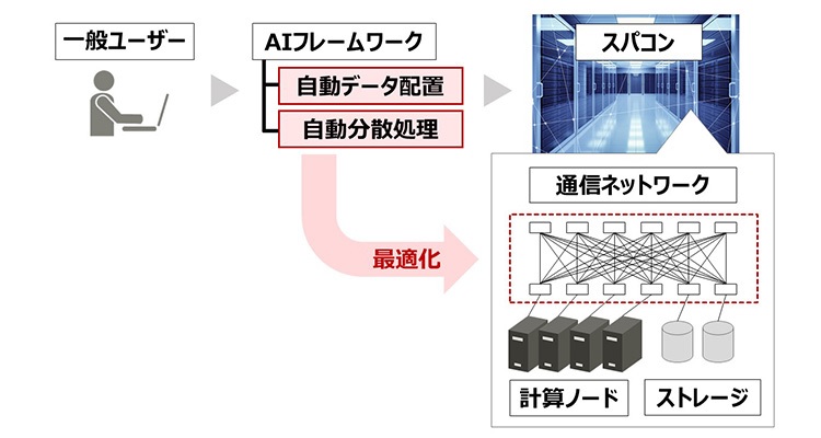 コンピュータと認知を理解する 人工知能の限界と新しい設計理念 コンピュータと認知を理解する: 人工知能の限界と新しい設計理念