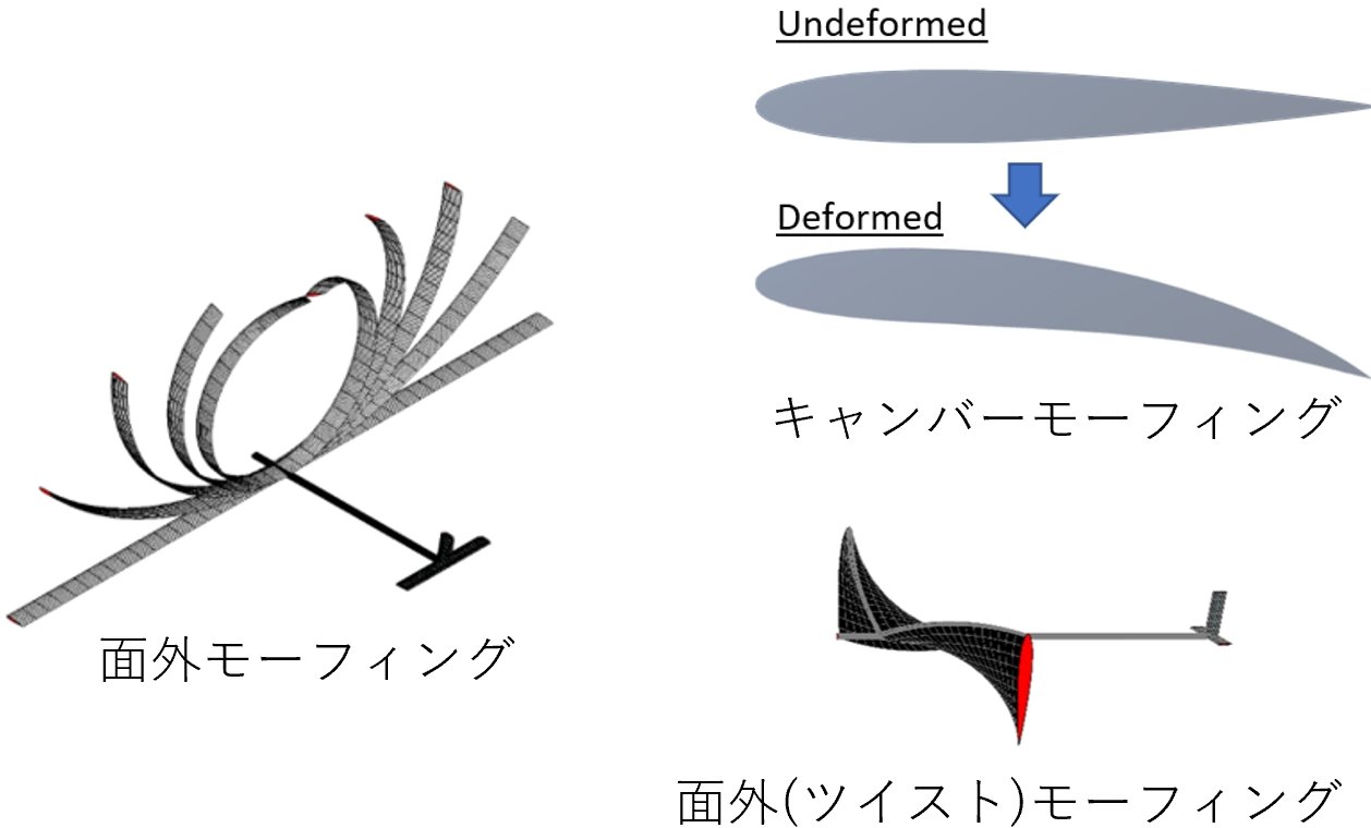 モーフィング と は
