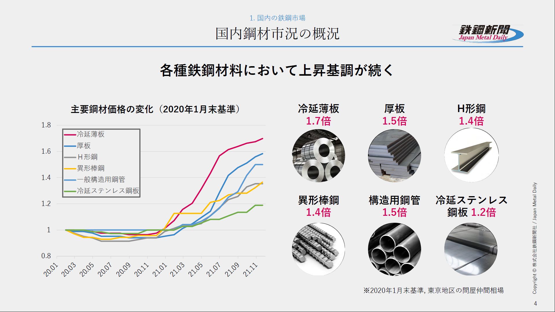 かつてない」原料価格変動に見舞われた鉄鋼業界、今後は脱炭素化対応が