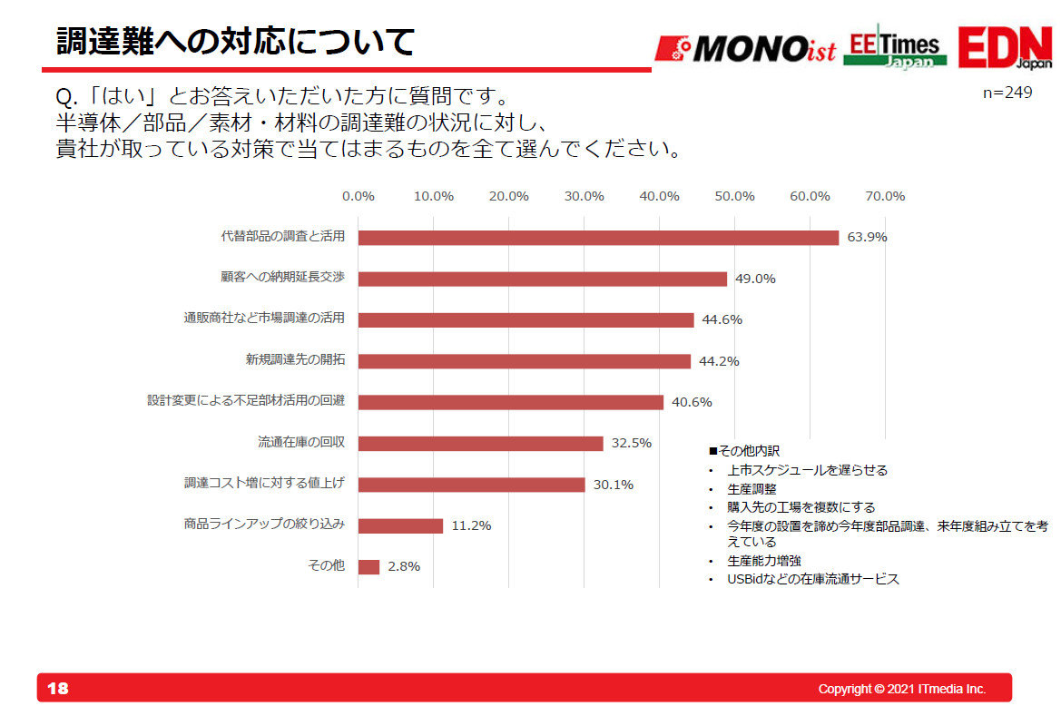 BɂĂ̓ǎҒ̌ʁmNbNŊgn oFMONOist ҏWA EE Times Japan ҏWAEDN JapanҏW