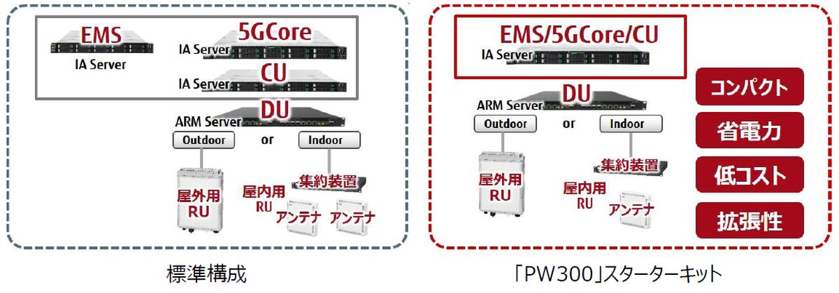 xmʂ́uPW300vX^[^[Lbg̍\Bz1̃T[oɎ邱Ƃŏp31ɒጸmNbNŊgn oFxm