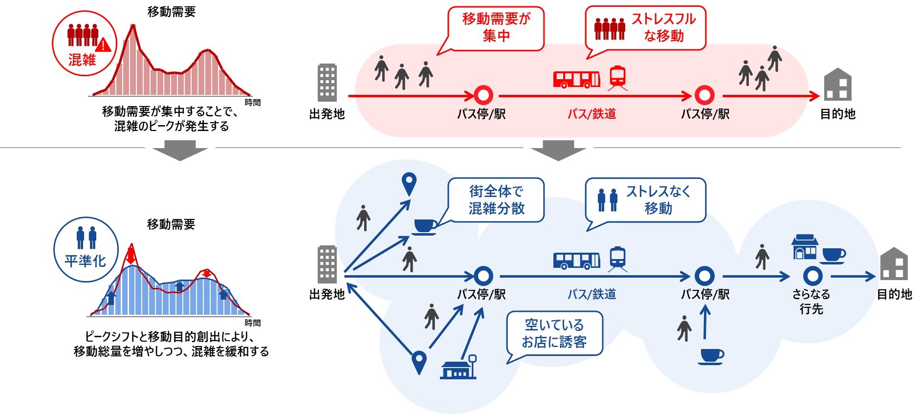 日立製作所が開発中のmaasアプリは、「自発的な行動変容」を促す：モビリティサービス Monoist