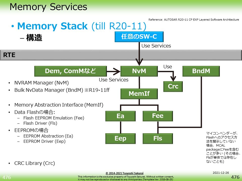 }1@ύXOAUTOSAR CP Memory StackiR20-11܂ŁjmNbNŊgn