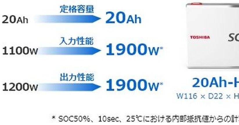 東芝がリチウムイオン電池「SCiB」の内部抵抗4割削減、入出力性能と