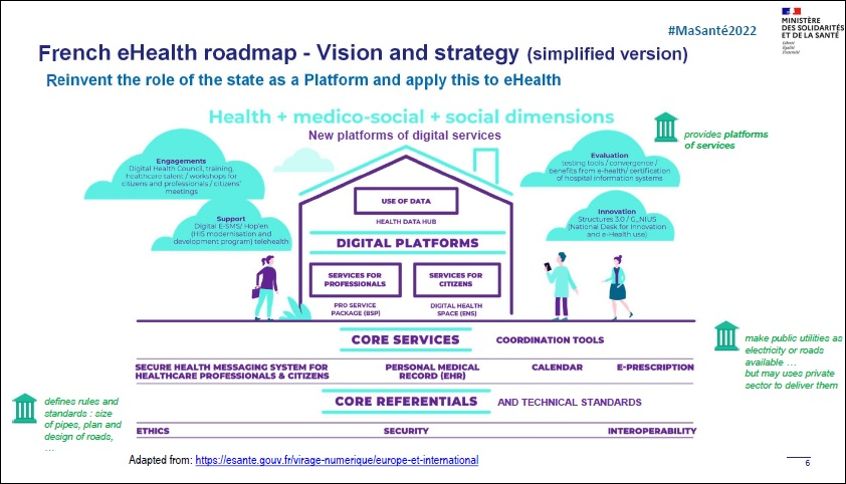 }2@tXewX[h}bṽrWƐ헪mNbNŊgn oTFeHealth Department, French Ministry of Solidarity and HealthuDigital health strategy and investment in Francevi2021N1123j