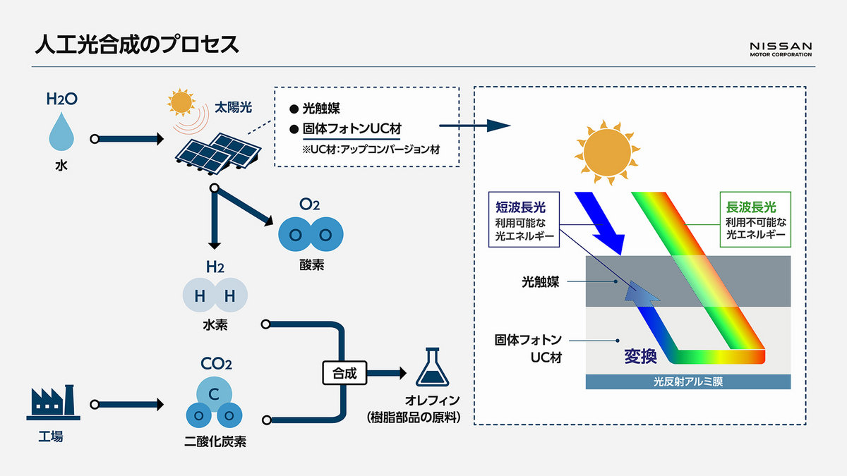 中古本】高効率二光子吸収材料の開発と応用 中古本】高効率二光子吸収