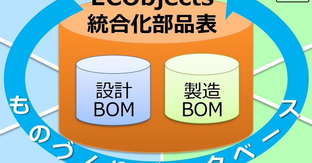 設計と製造の“分断”を解消する「統合化部品表」が製造業のDXを加速