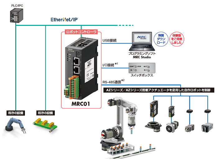 自作ロボットを3ステップで導入 制御できるロボットコントローラー Faニュース Monoist