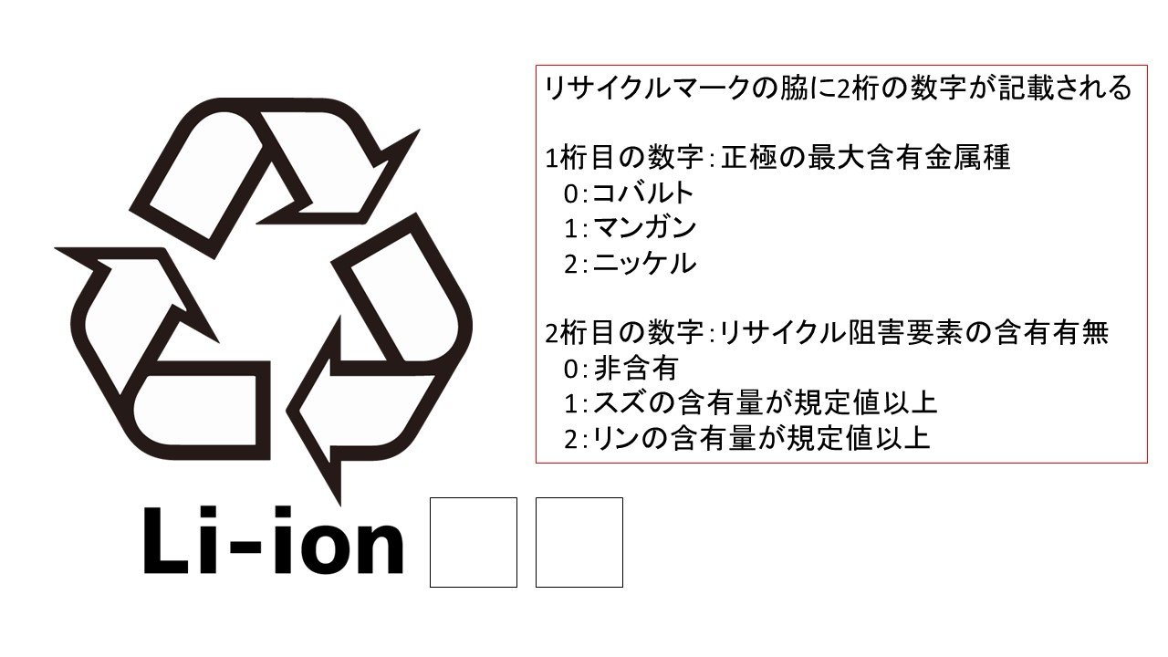 使用済みリチウムイオン電池のリサイクルは今、どうなっているのか：今こそ知りたい電池のあれこれ（10）（2/3 ページ） - MONOist