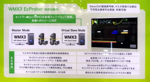 「WMX3 Prober」の説明パネル