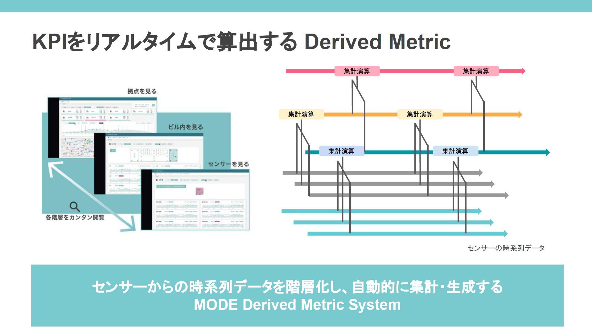 MODE Derived Metric System̊TvmNbNĊgn oFSEMI Japan