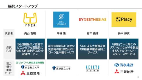 「GO BEYOND DIMENSIONS TOKYO」に採用されたスタートアップ4社と街中実装パートナー［クリックで拡大］ 出所：サムライインキュベート