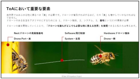 ドローンポートはハチにとってのハチの巣と同じ役割を果たす