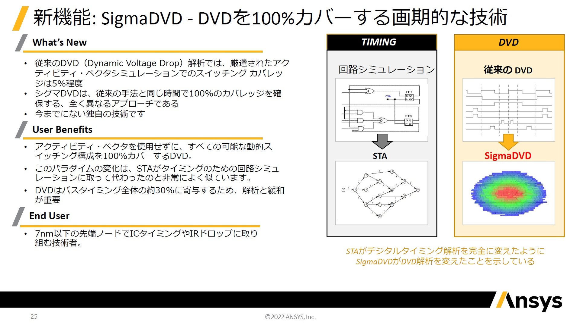 ̐݌vp̓c[uAnsys RedHawk-SCv̐V@\uSigmaDVDvɂāmNbNŊgn oFAVXEWp