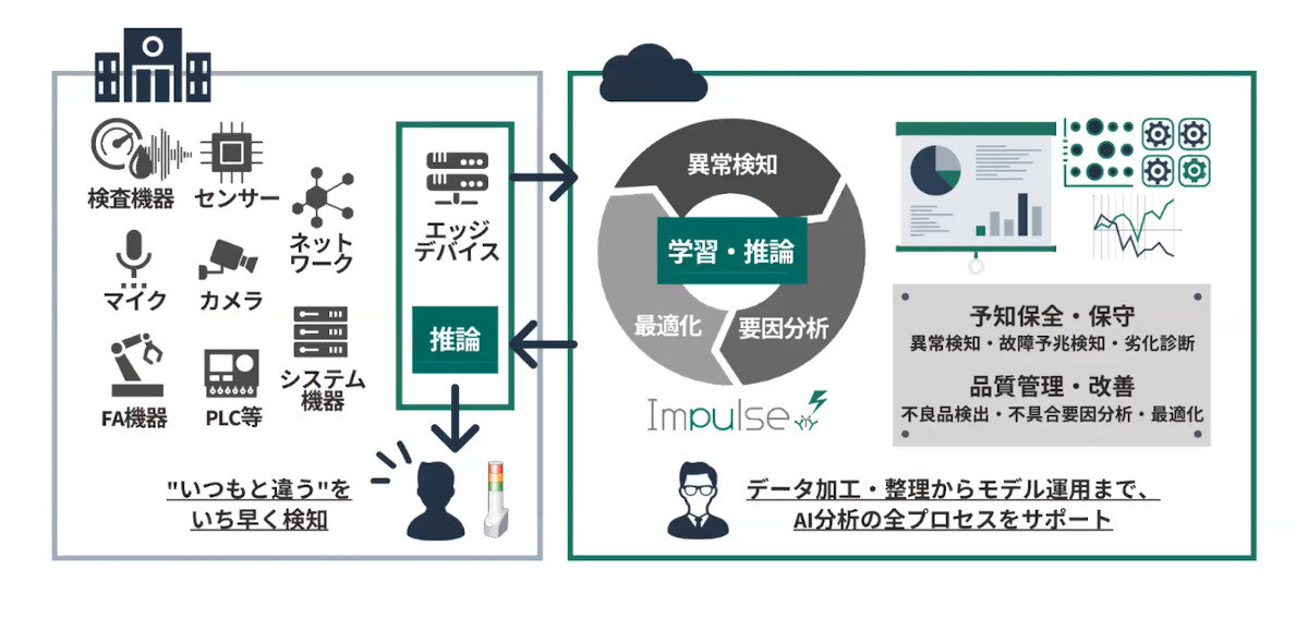 Impulse̊TvmNbNŊgn 񋟁FuCYeNmW[