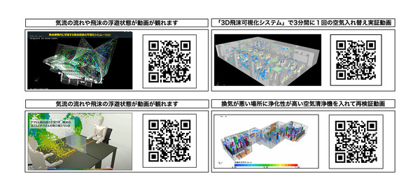 「3D飛沫可視化」サービス