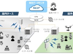 製造業iot Monoist