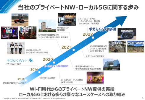 NTT東日本のプライベートNWやローカル5Gの取り組みの沿革