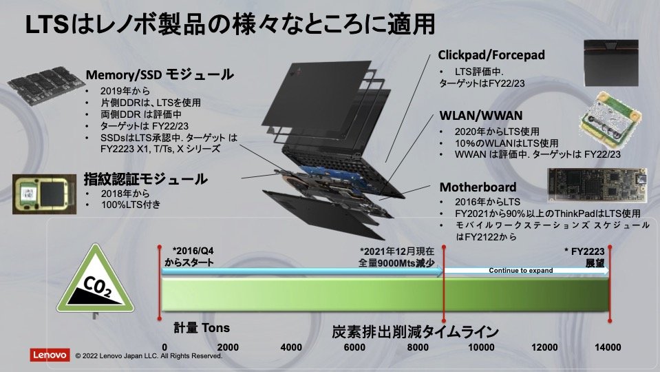 ijZHƂƂ̋Ƃ݁̕^iEjThinkPad̐YɋƂ̐ʂłLSTZpKpmNbNŊgn oFm{EWp