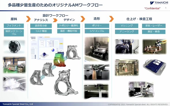ir カジノ 日本k8 カジノ多品種少量生産への対応に向けて治具の製作も3Dプリンタで！仮想通貨カジノパチンコポーカー 強い 役