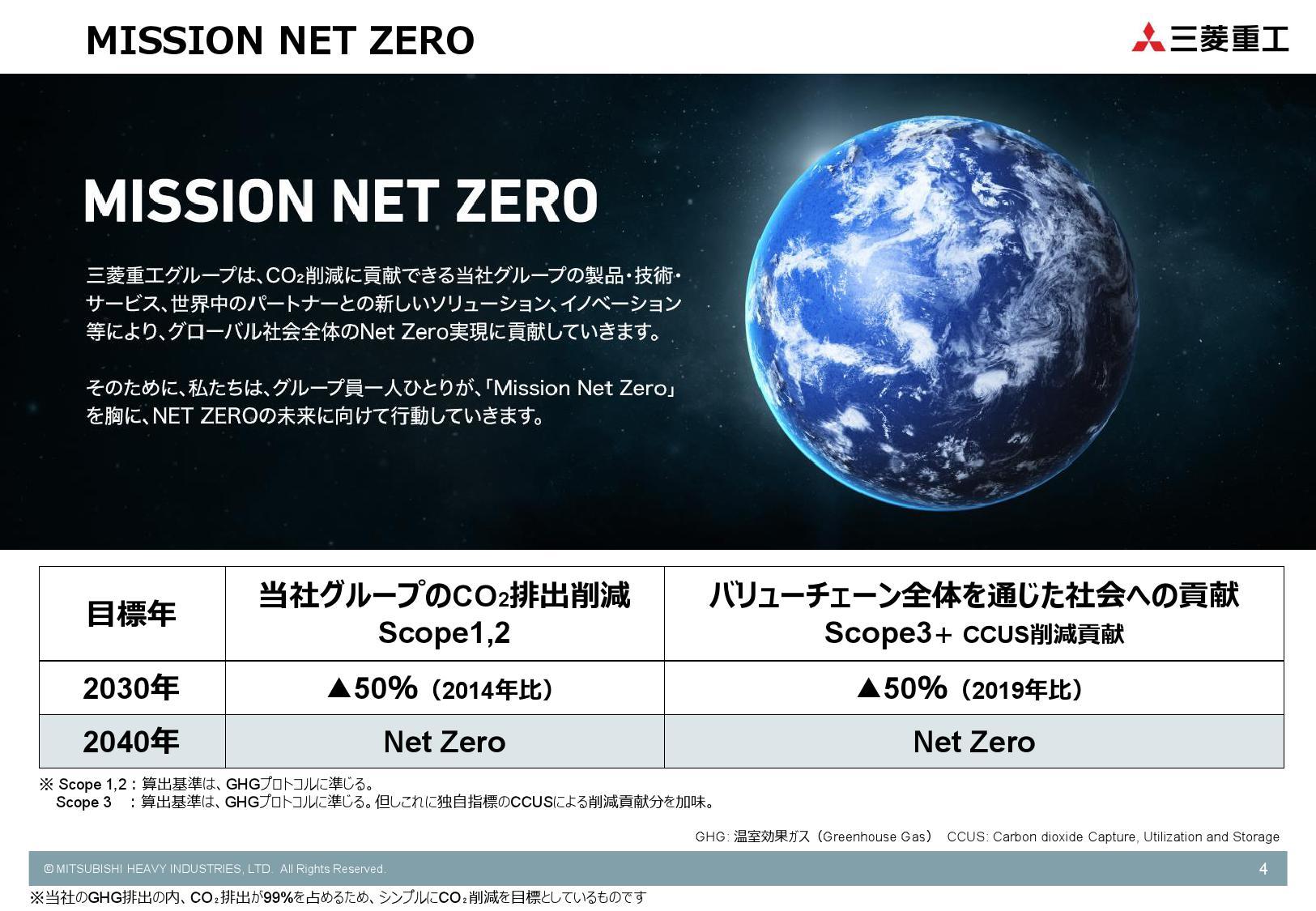 MISSION NET ZERO𐄐imNbNĊgn oFOHdH