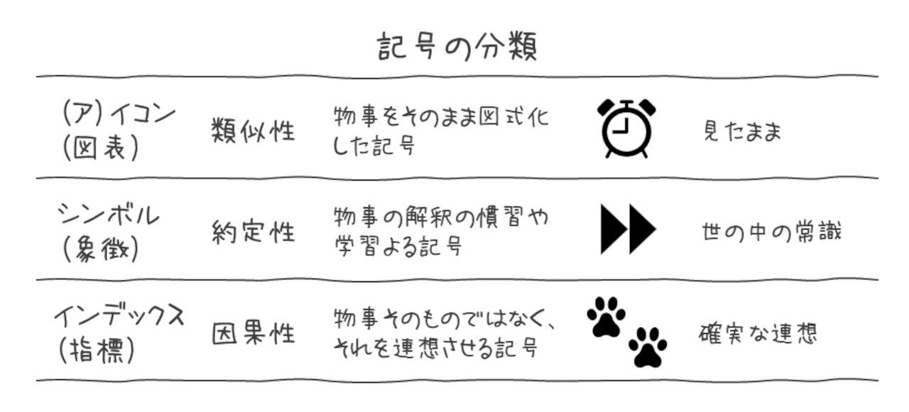 プレゼン素材としての アイコン を極める 技術者のための資料作成とプレゼン講座 8 1 3 ページ Monoist