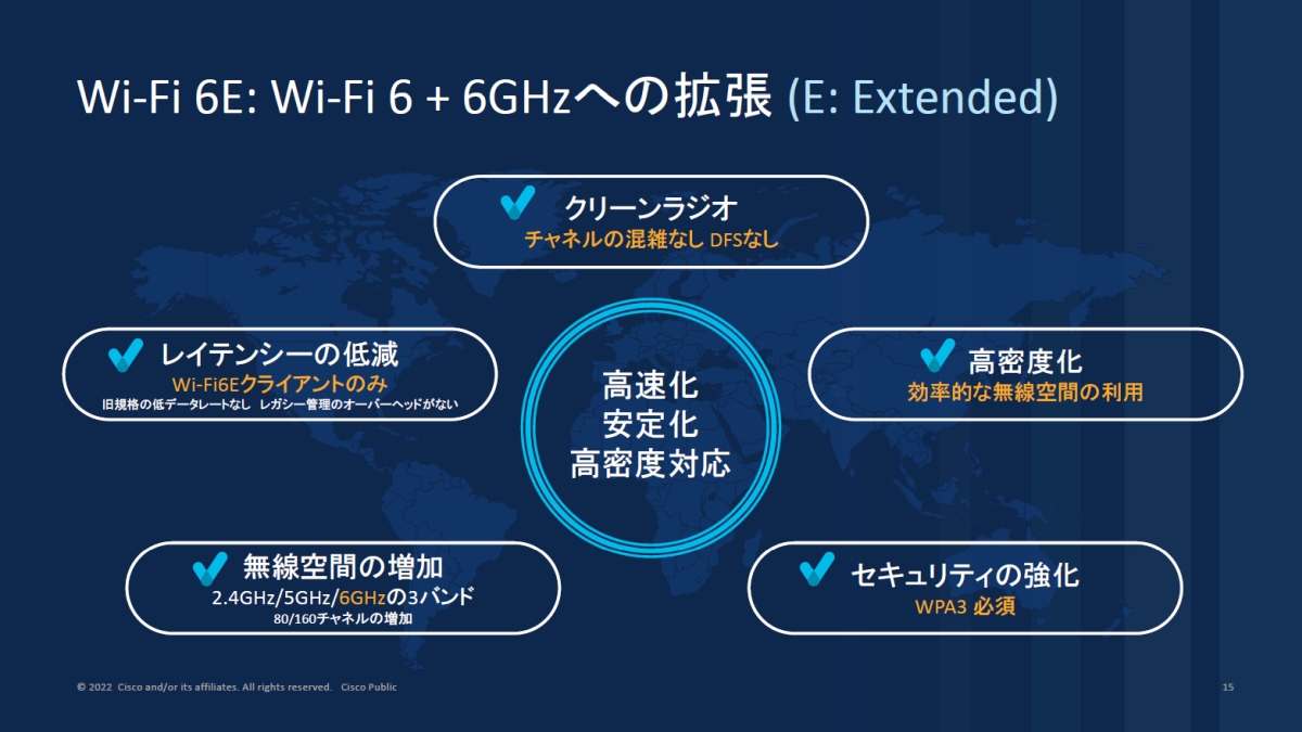 Wi-Fi 6E̓mNbNŊgn oFVXRVXeY