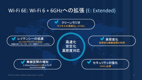 Wi-Fi 6Eの特徴