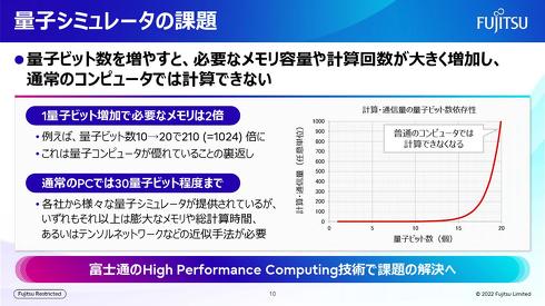 富岳のプロセッサ活用で高速化、「世界最速級」の36量子ビット 
