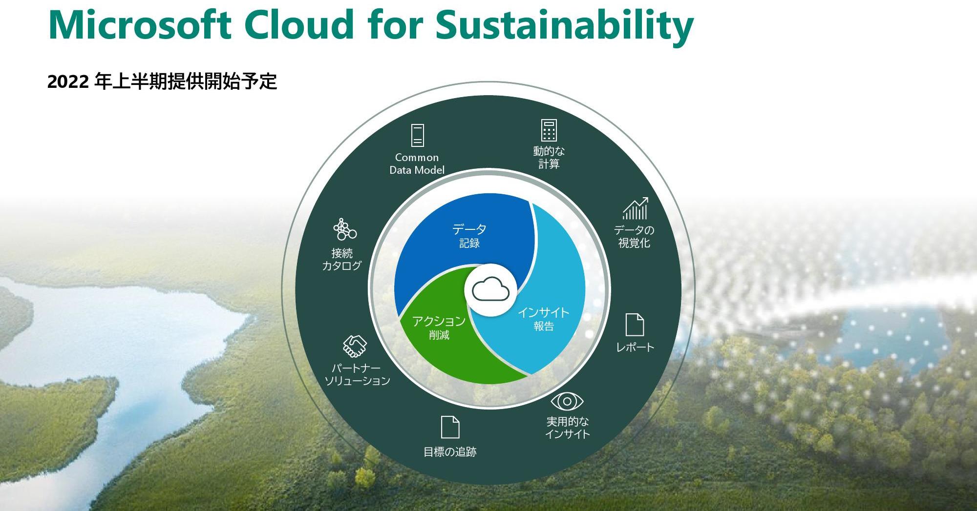 脱炭素に加え「ウオーターポジティブ」目指す、マイクロソフトの環境戦略：脱炭素 - MONOist