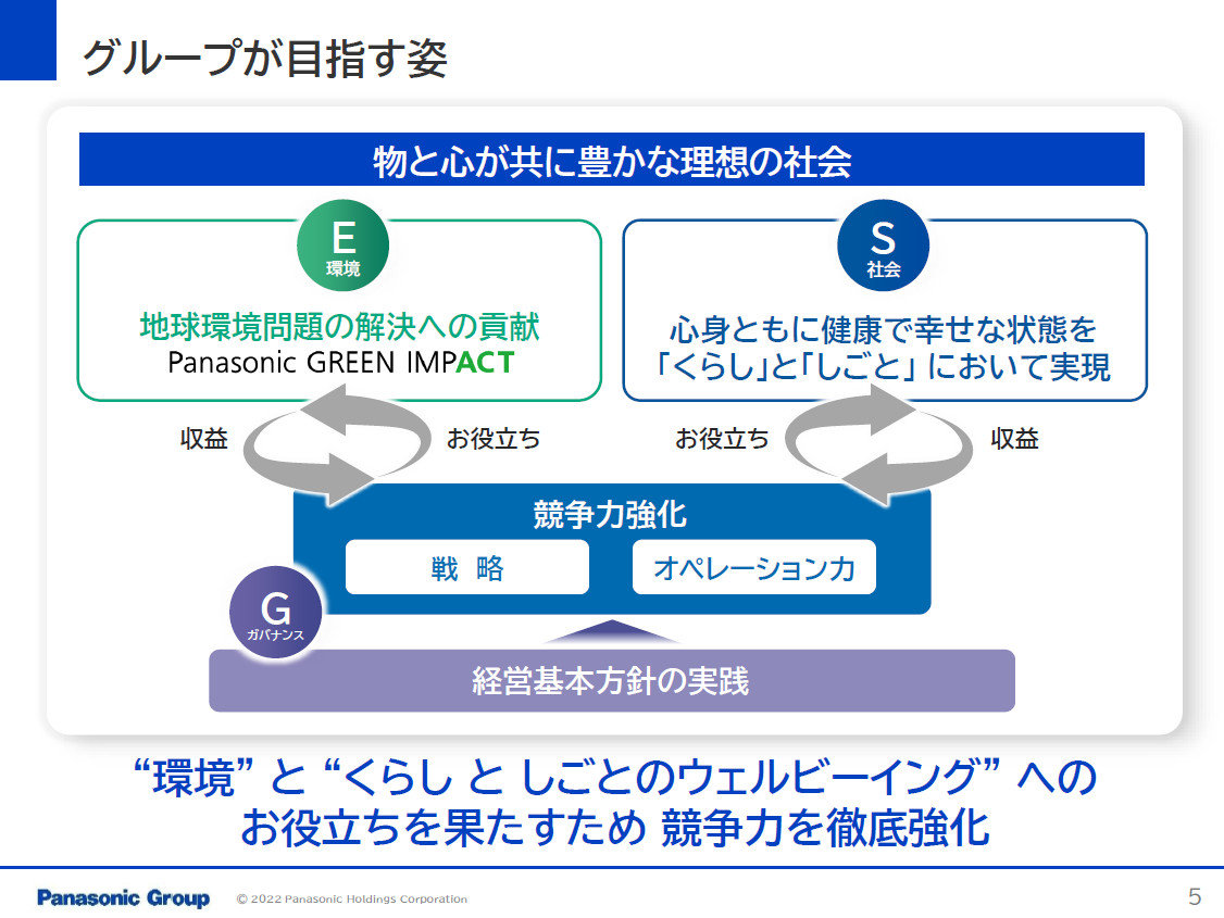 パナソニックのグローバル経営 車載電池とサプライチェーン、水素技術などに6000億円投資