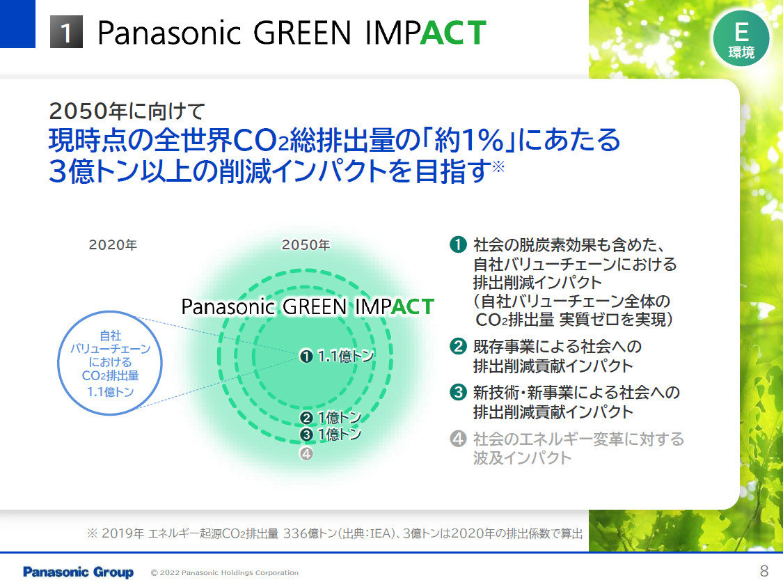 Panasonic GREEN IMPACT̖ڕWmNbNŊgn oFpi\jbN z[fBOX