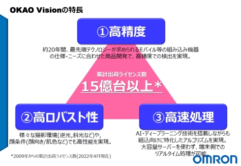 「OKAO Vision」の特徴