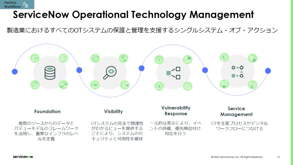 uServiceNow Operational Technology Managementv̍\ijƁuCMDBvŊǗłITOT̎ỸC[WiEjmNbNŊgn oFServiceNow Japan