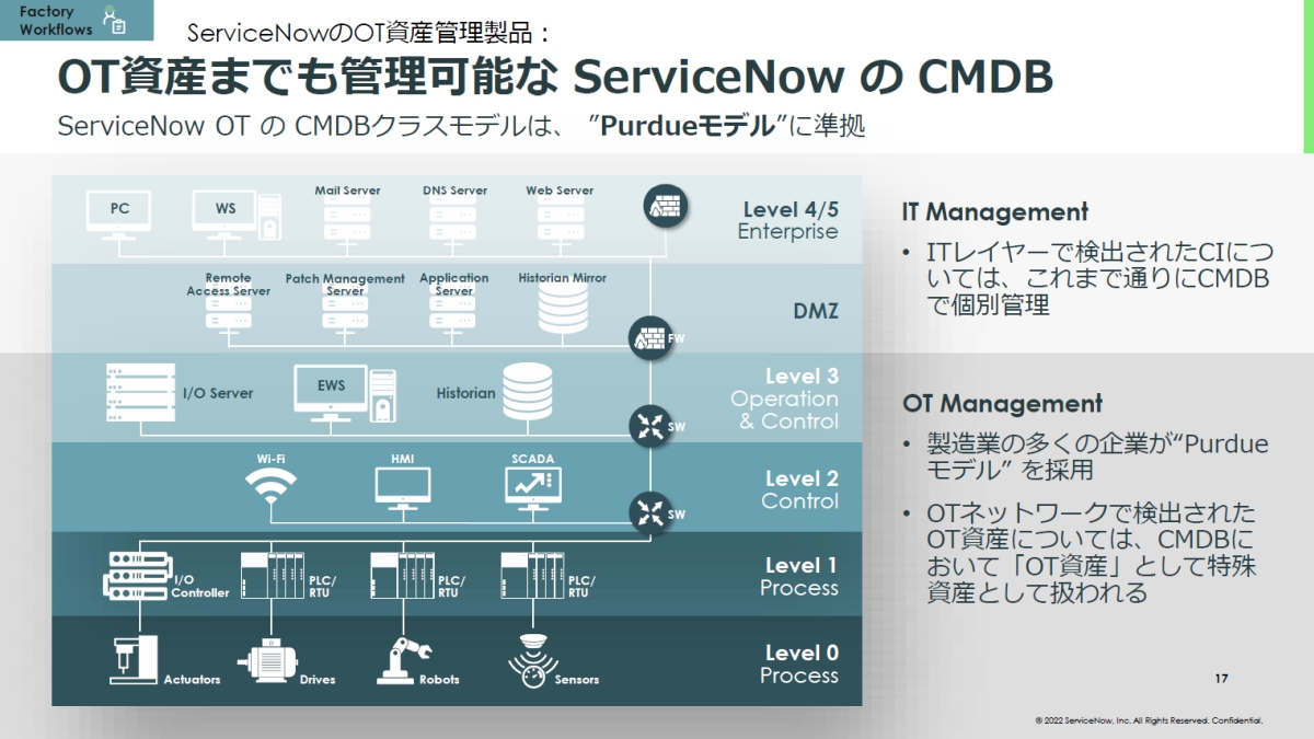 uServiceNow Operational Technology Managementv̍\ijƁuCMDBvŊǗłITOT̎ỸC[WiEjmNbNŊgn oFServiceNow Japan