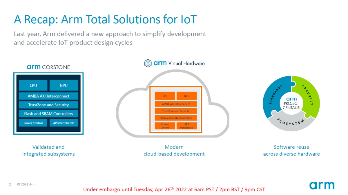 uArm Total Solutions for IoTv\3̗vfmNbNŊgn oFArm