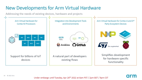 uArm Virtual Hardwarev̋@\g