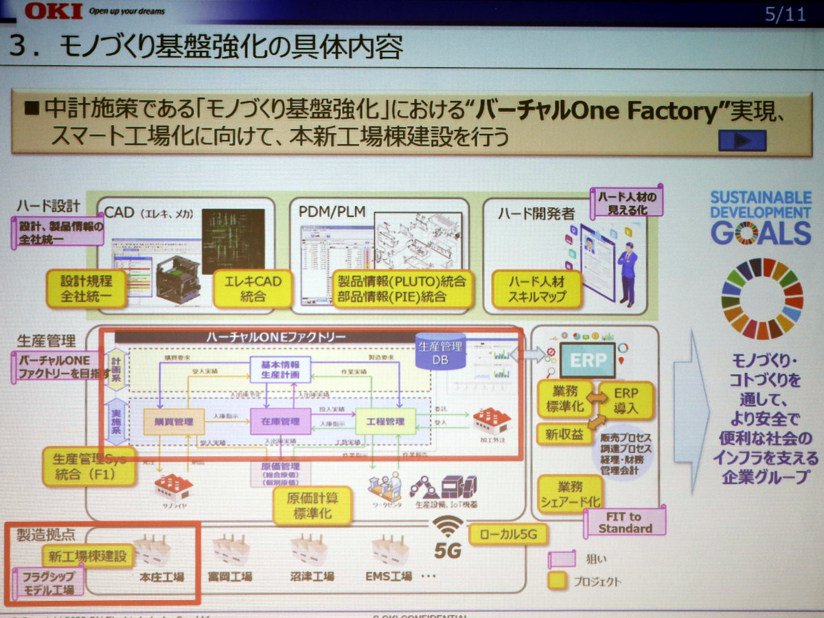 uo[`One Factoryv\zmNbNŊgnoFOKI