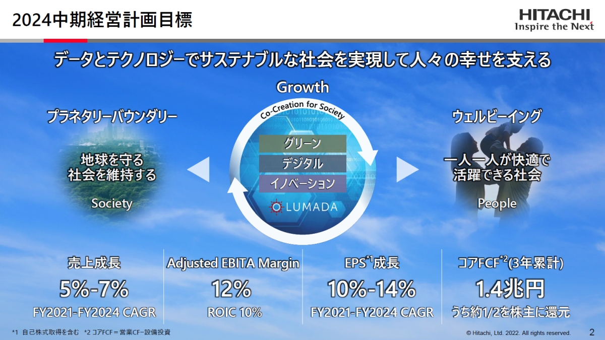 Hitachi sẽ mở rộng hơn nữa bằng cách tích hợp Lumada với công nghệ kỹ thuật số.