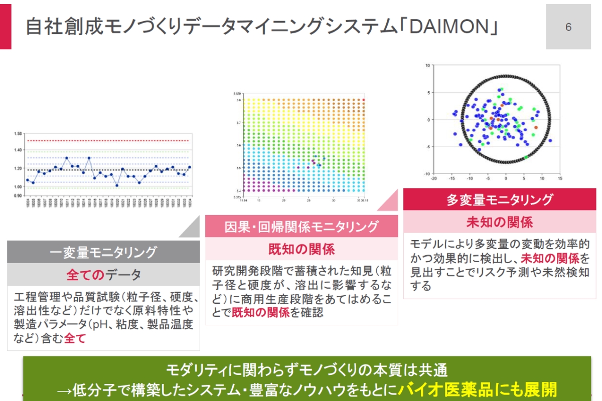 uDAIMONv3̃j^O@\ijƁAf[^ʂƃf[^͂̕G̊֌WiEjmNbNŊgn oFAXeX