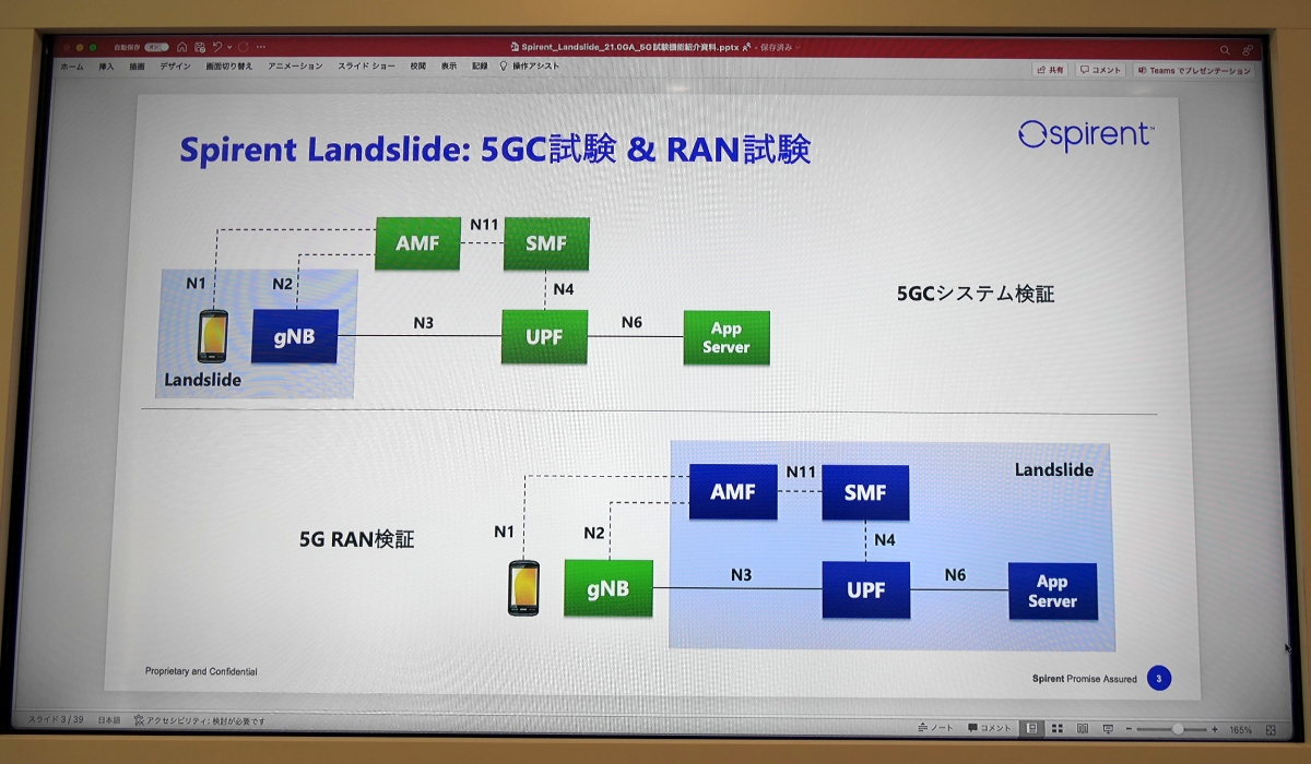 Spirent Communications̃[J5GCteXgVXe̊TvijB[J5GVXeɎ@pnǂ[zIɔzuu5GCVXe؁vƁAnǂ[Ɏ@p[J5GVXezIɔzuu5G RAN؁vȂǂ\B5GCVXe؂̃eXgʉʁiEjł́A{̃[J5GVXepĊnǂzI251ڑĂA3Gbps̒ʐMxmFĂmNbNŊgn