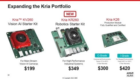 「Kria」ブランドの各製品の価格