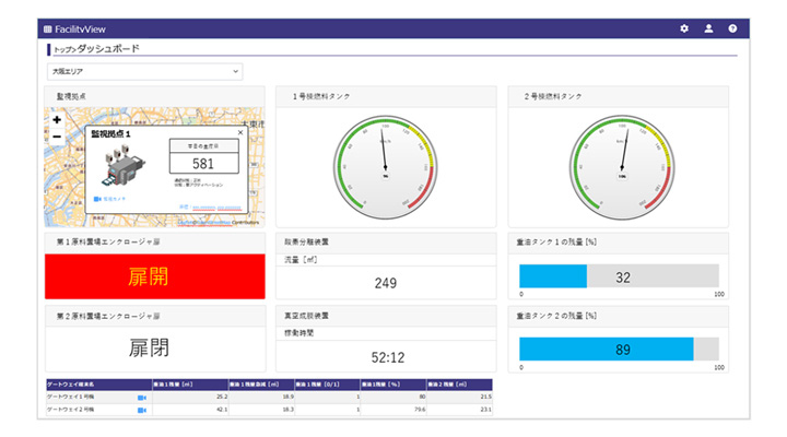 uFacilityView for PLCṽ_bV{[hʁmNbNŊgn oFRebN