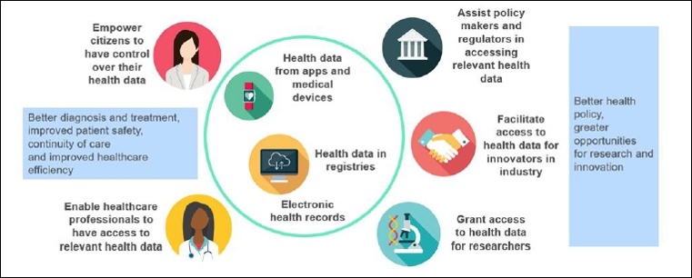 }4@Bیf[^Xy[XiEHDSj̃[U[̃xltBbgmNbNŊgn oFEuropean CommissionuCommunication from the Commission - A European Health Data Space: harnessing the power of health data for people, patients and innovationvi2022N53j