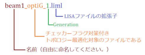 LISAファイルの名称