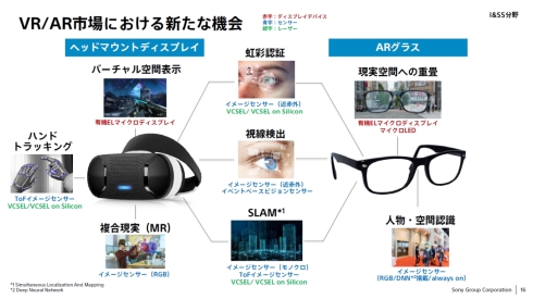 VR／AR市場における新たな機会