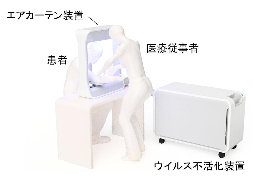 新型コロナウイルスを不活化する卓上型エアカーテンを開発 医療機器ニュース Monoist