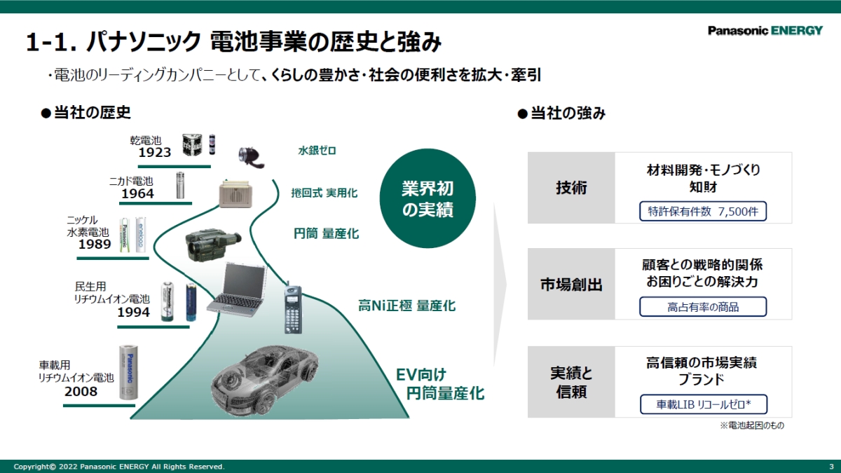 パナソニックの新型電池4680セルは「全て計画通り」、2023年度に和歌山 ...