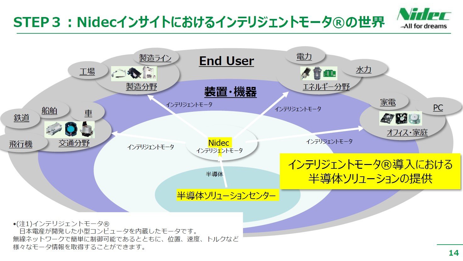 日本電産の半導体戦略は、半導体メーカーに「作りたい」と思わせること：車載半導体（1/2 ページ） - MONOist