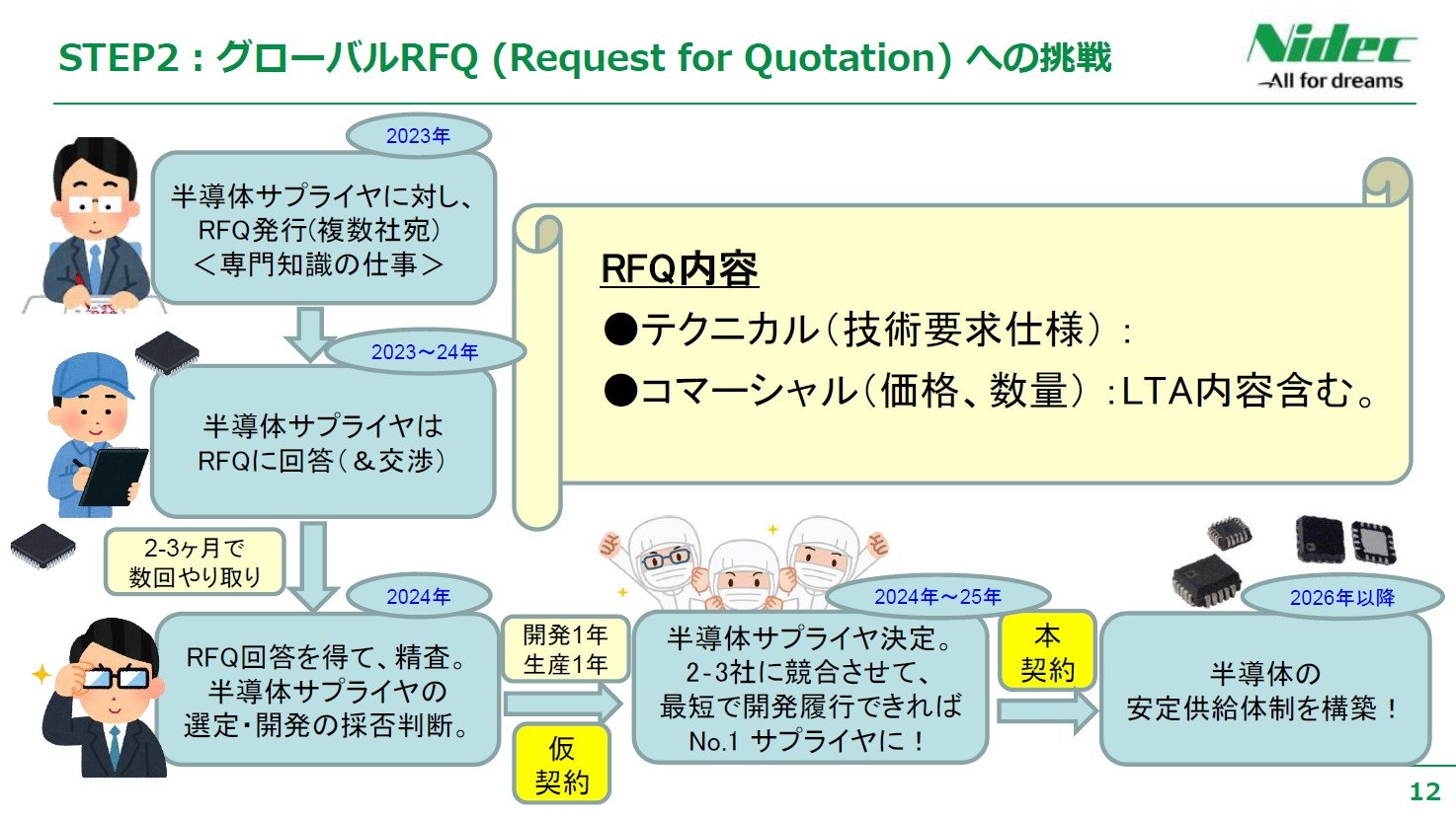 RFQ𔭍sĂ甼̂܂ŁmNbNŊgn oF{dY